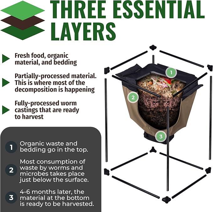 Urban Worm Bag Worm Composting Bin Version 2 - Easy Harvest with Fully Removable Zipper-Free Bottom